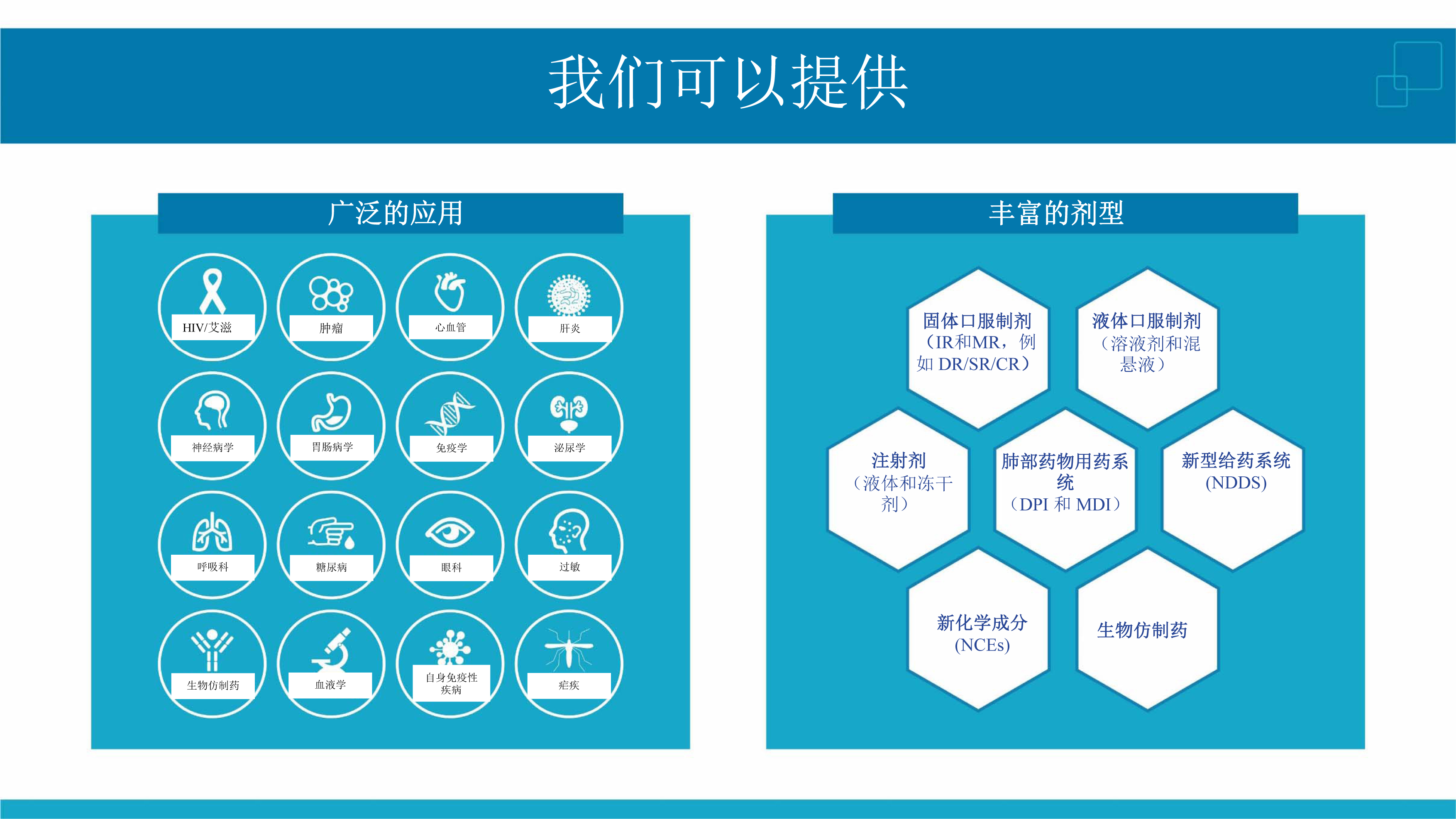 注射劑項目技術包儲備列表